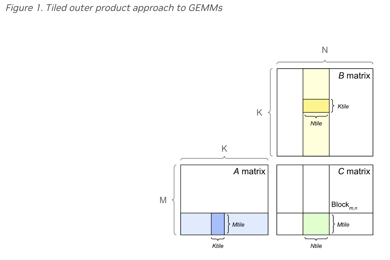 gemm